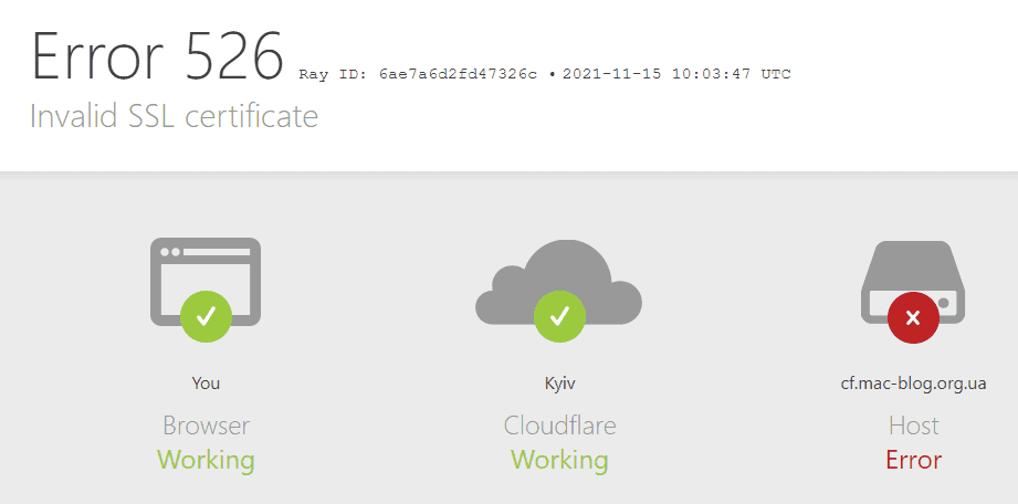 Error 526: Invalid SSL certificate